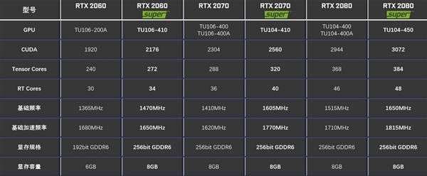 rtx 2060和3060区别图1
