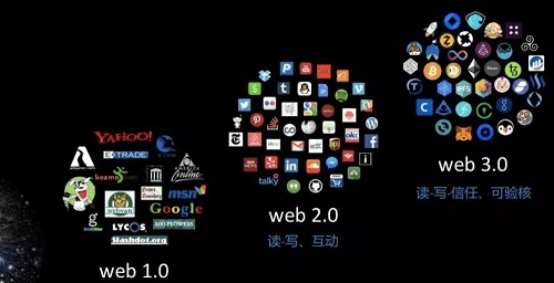 web1.0和web2.0的区别，ps5和ps6有什么区别图1