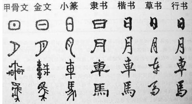 甲骨文来源于古埃及(甲骨文是中国发现最早的文字)图1