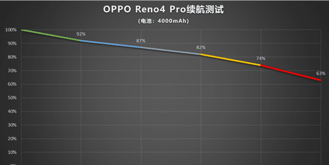 oppo reno4 pro 玩游戏怎么样图10