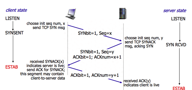 36张图详解计算机网络知识点,计算机网络必背知识点图例图27