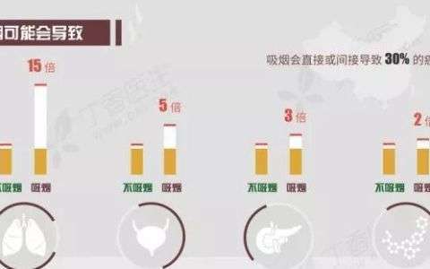 吸烟与哪几种癌症的发生有关
