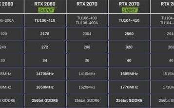 rtx 2060和3060区别
