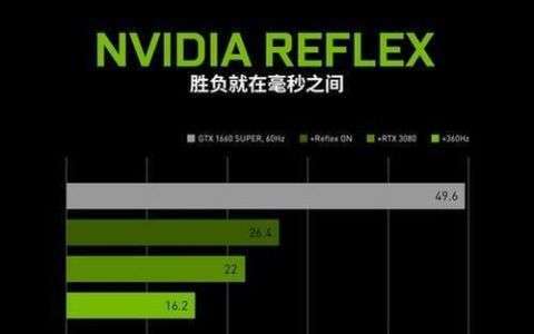 nvidia reflex会降低帧数吗